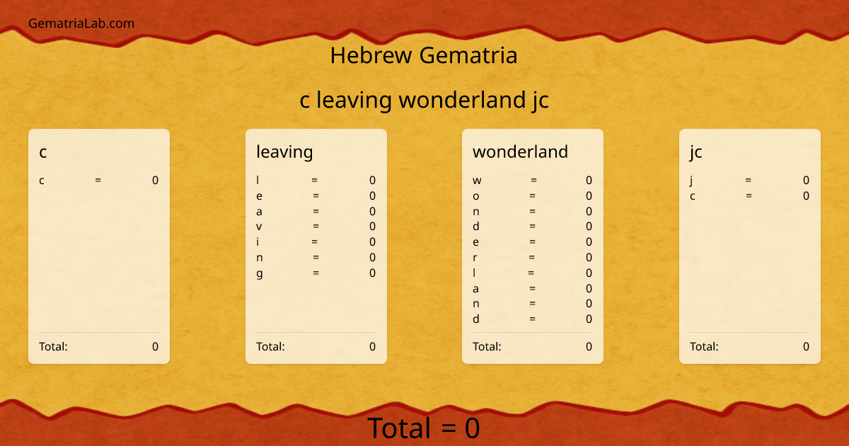 c leaving wonderland jc in hebrew Gematria